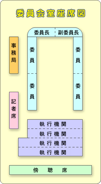 委員会室座席図イラスト