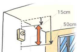 火災警報器取付位置・壁の場合