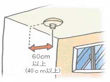 火災警報器取付位置・天井の場合
