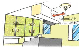 火災警報器取付位置・はりなどがある場合