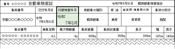 自動車検査証部分見本