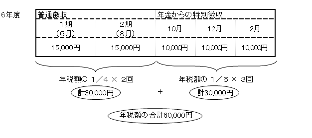 特別徴収