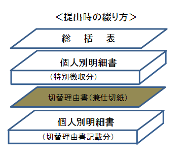 提出時の綴り方
