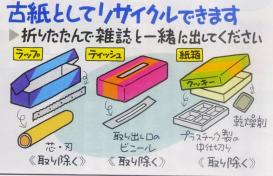 古紙として回収できます