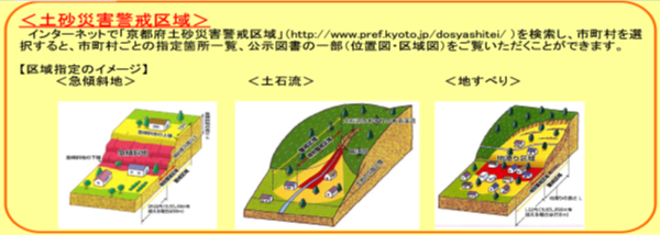 土砂災害警戒区域