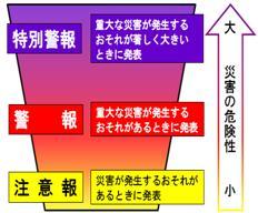 特別警報