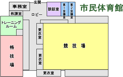 市民体育館