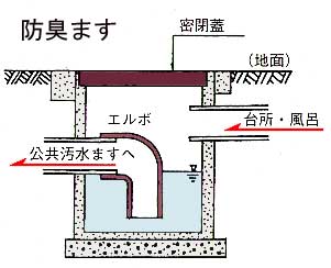 防臭ますの画像