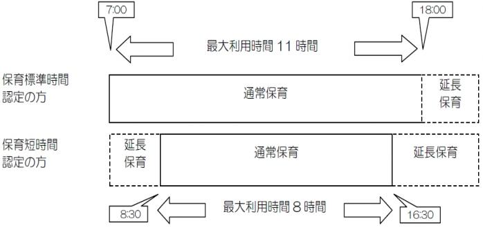 保育必要量の区分を表す画像