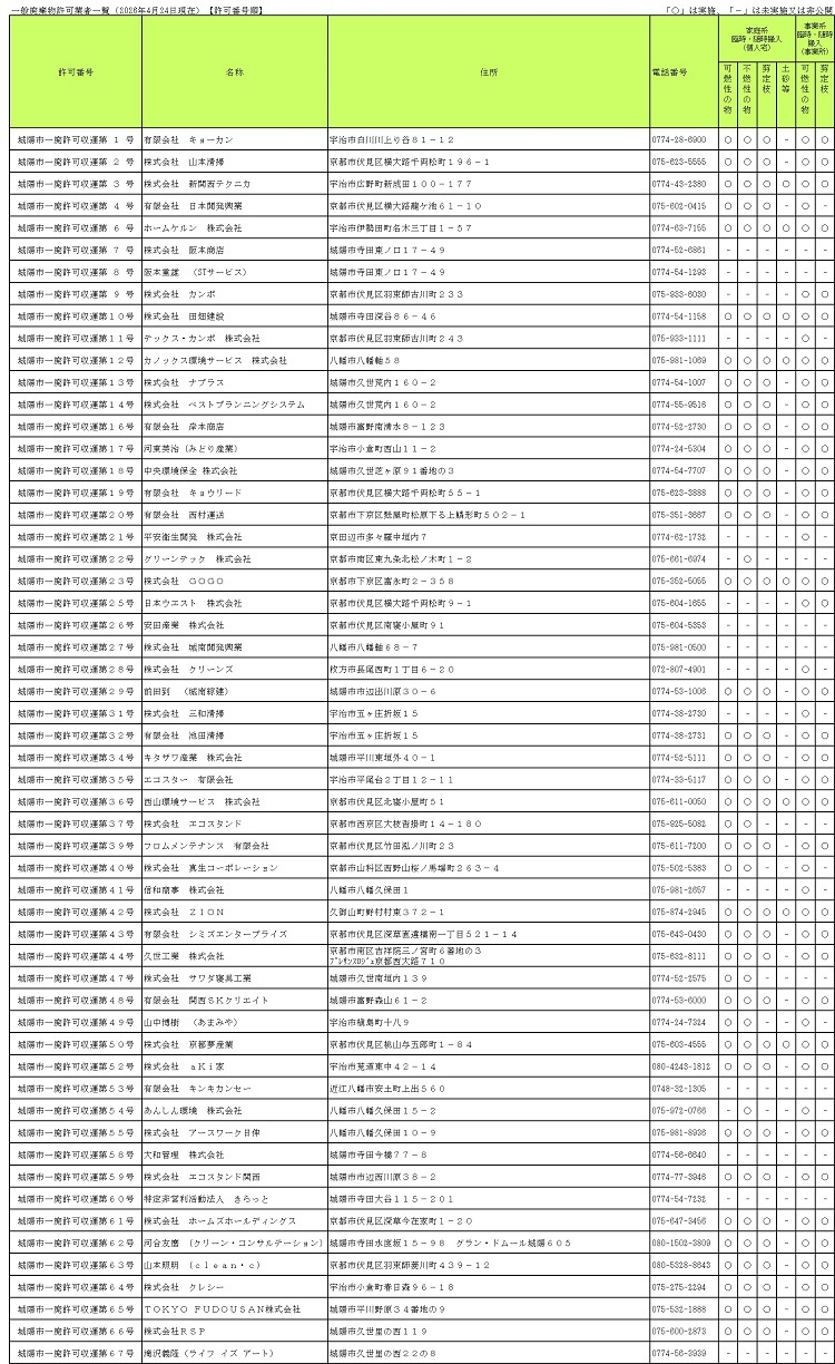 許可業者一覧