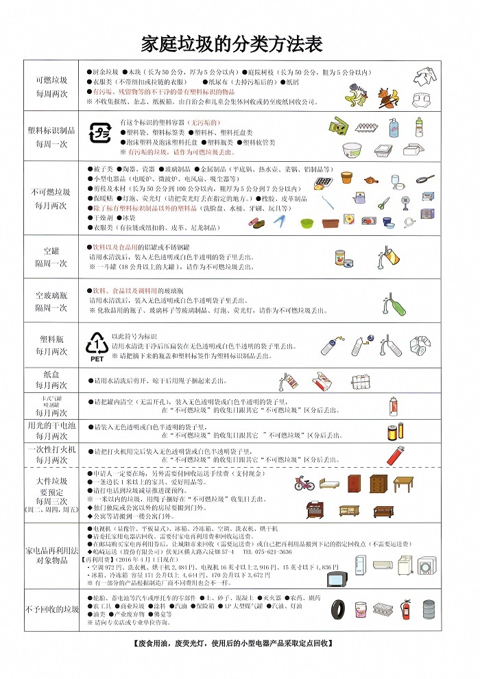 中国語版分別
