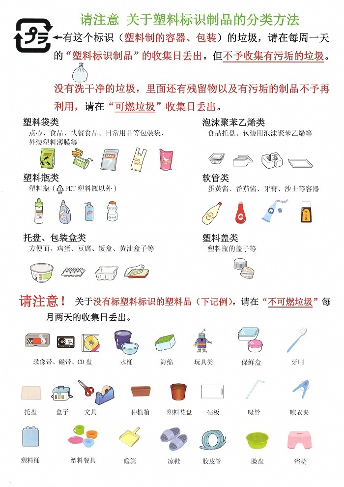 中国語版ブラ分別