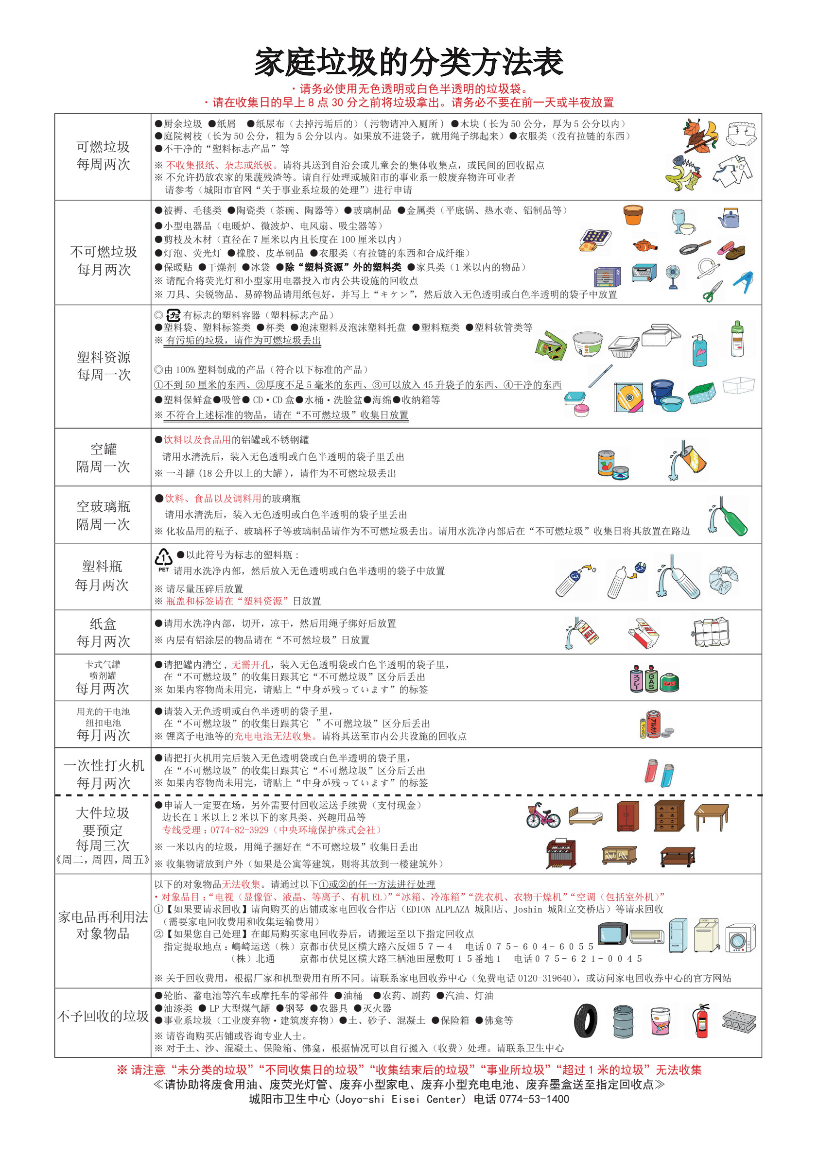 中国語版分別表