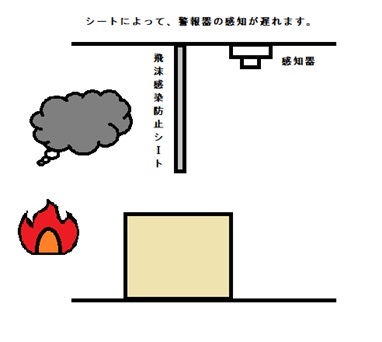 飛沫防止用シートにより、自動火災報知設備未警戒の例です