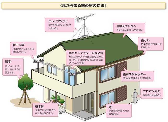 風が強まる前の家の対策