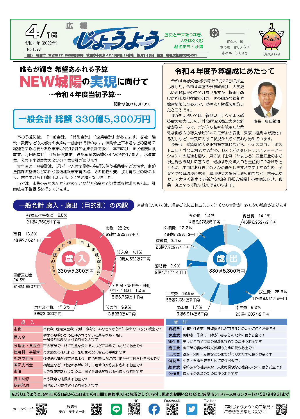 広報じょうよう2022年4月15日号