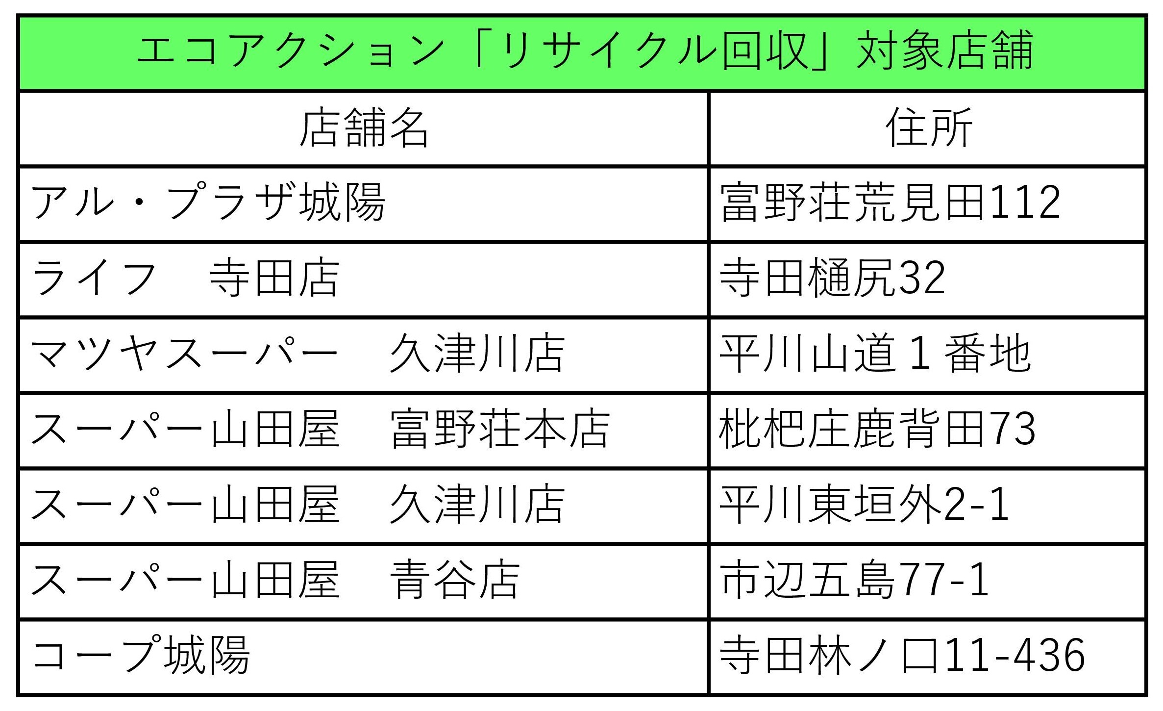 対象店舗一覧