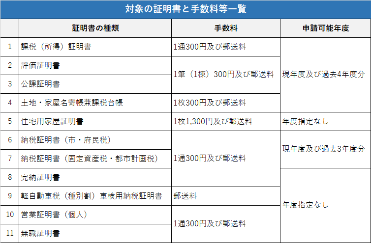 オンラインでの申請ができる税の証明書