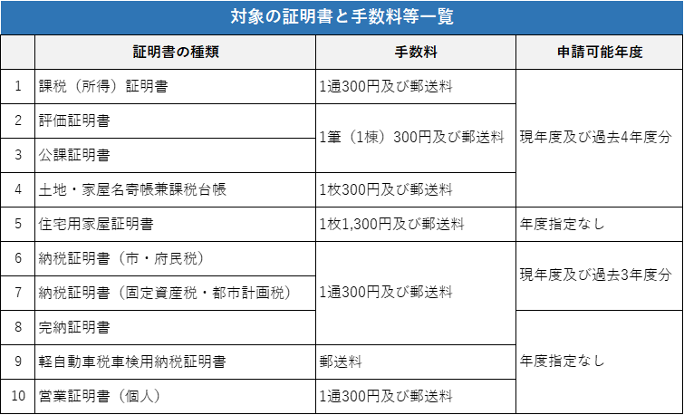オンラインでの申請ができる税の証明書