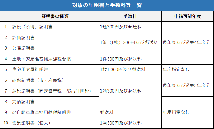 オンラインでの申請ができる税の証明書