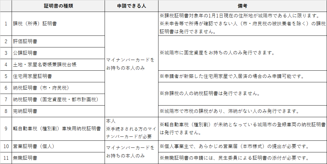 申請できる人