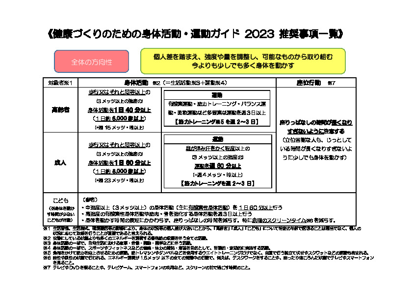 運動について