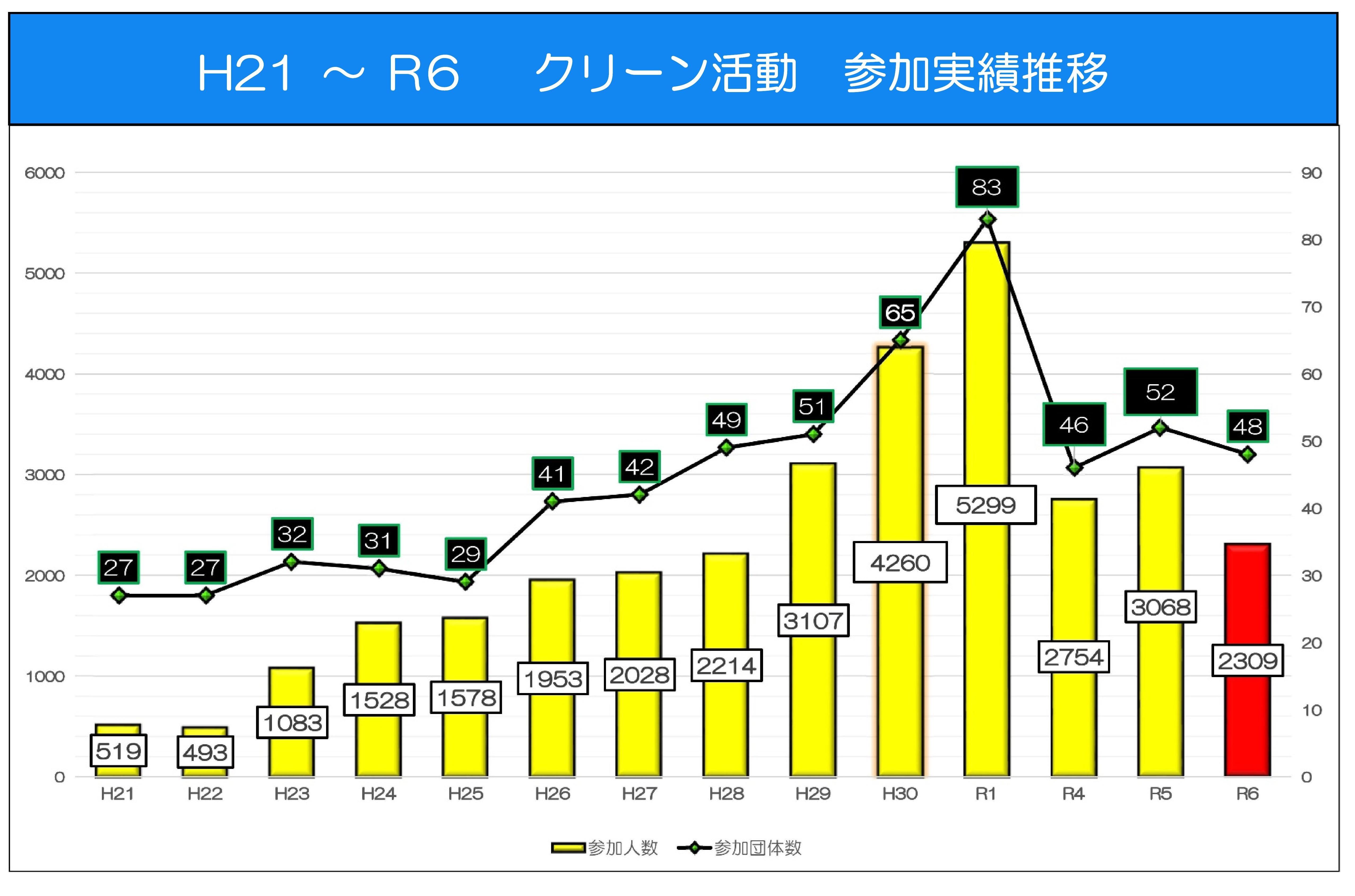 令和６年度活動実績