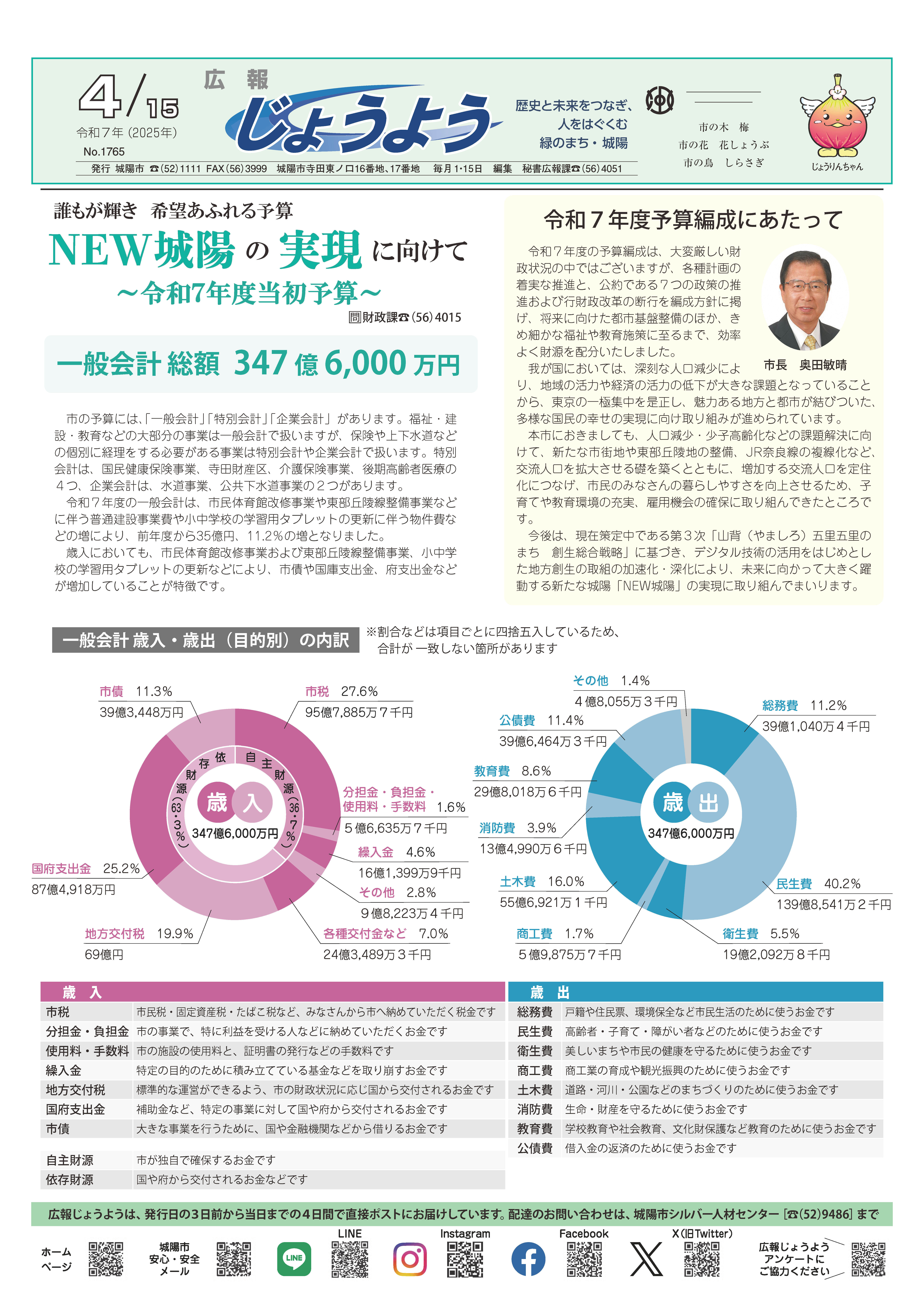 広報じょうよう2025年4月15日号