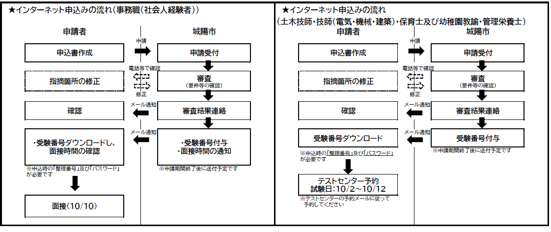 なし