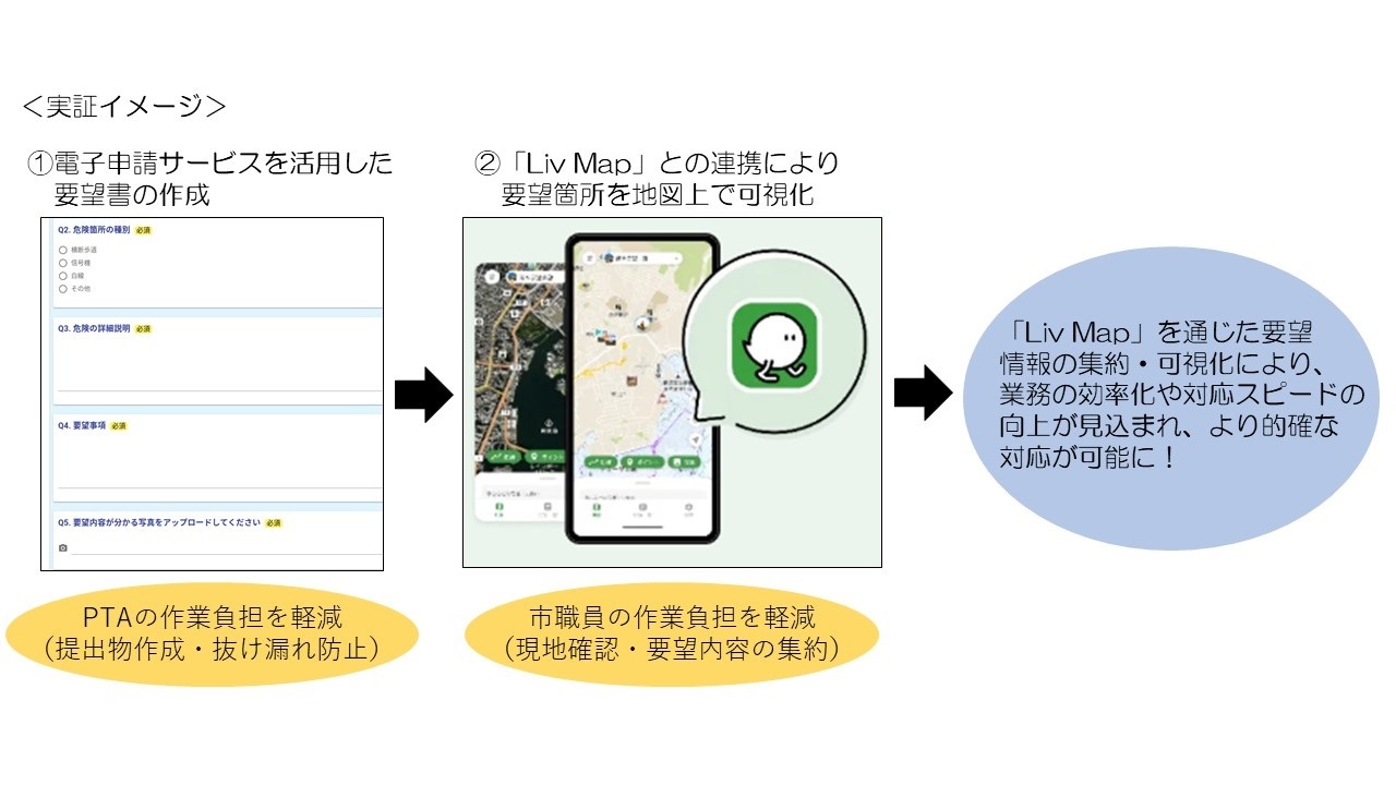 実証イメージ