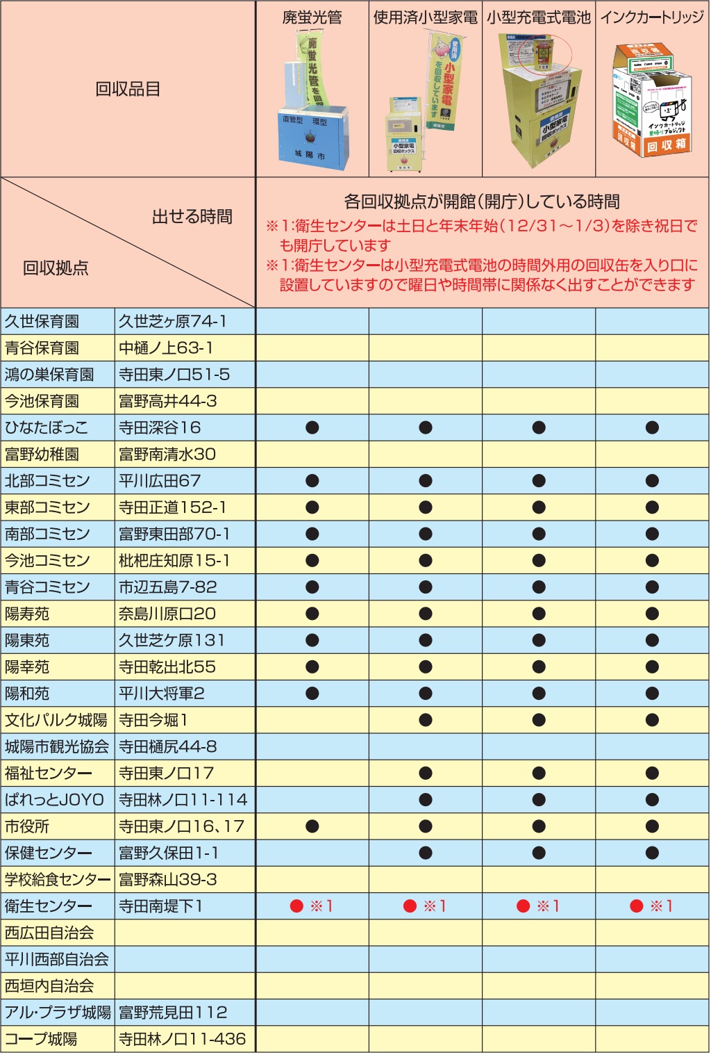 【常時拠点回収】イラスト