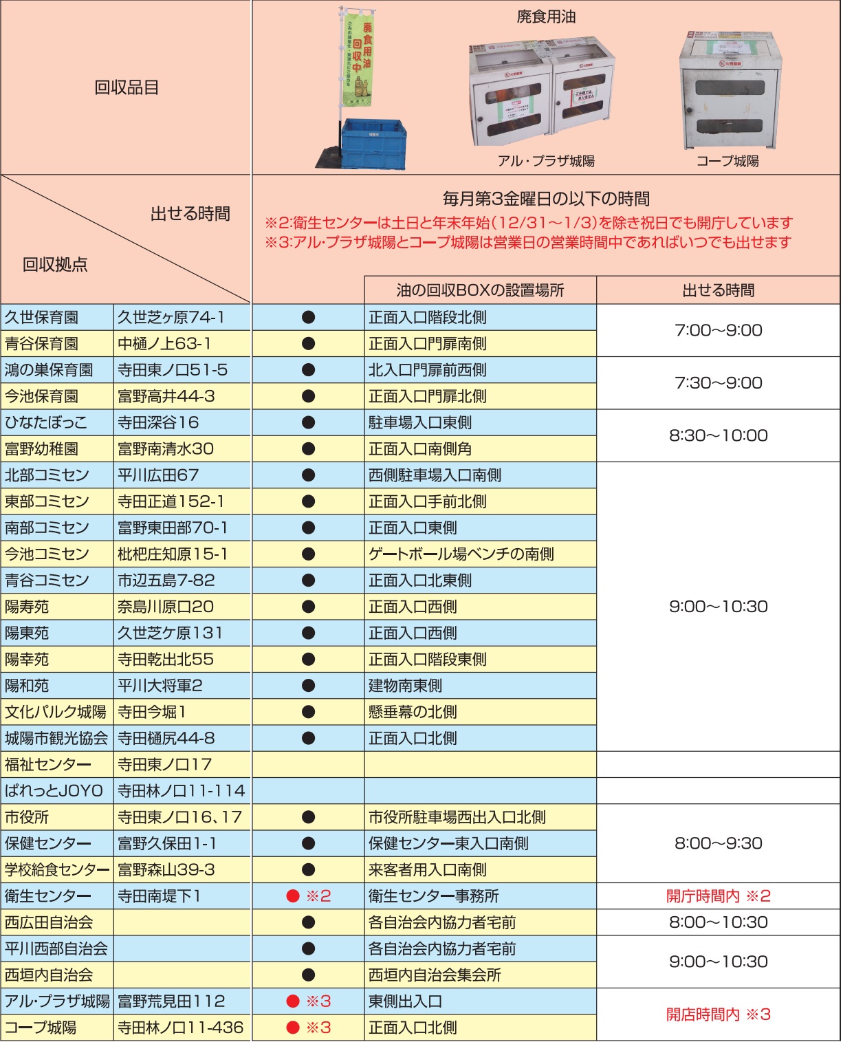 【毎月拠点回収】イラスト