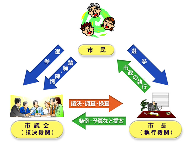 市議会の概要 城陽市議会