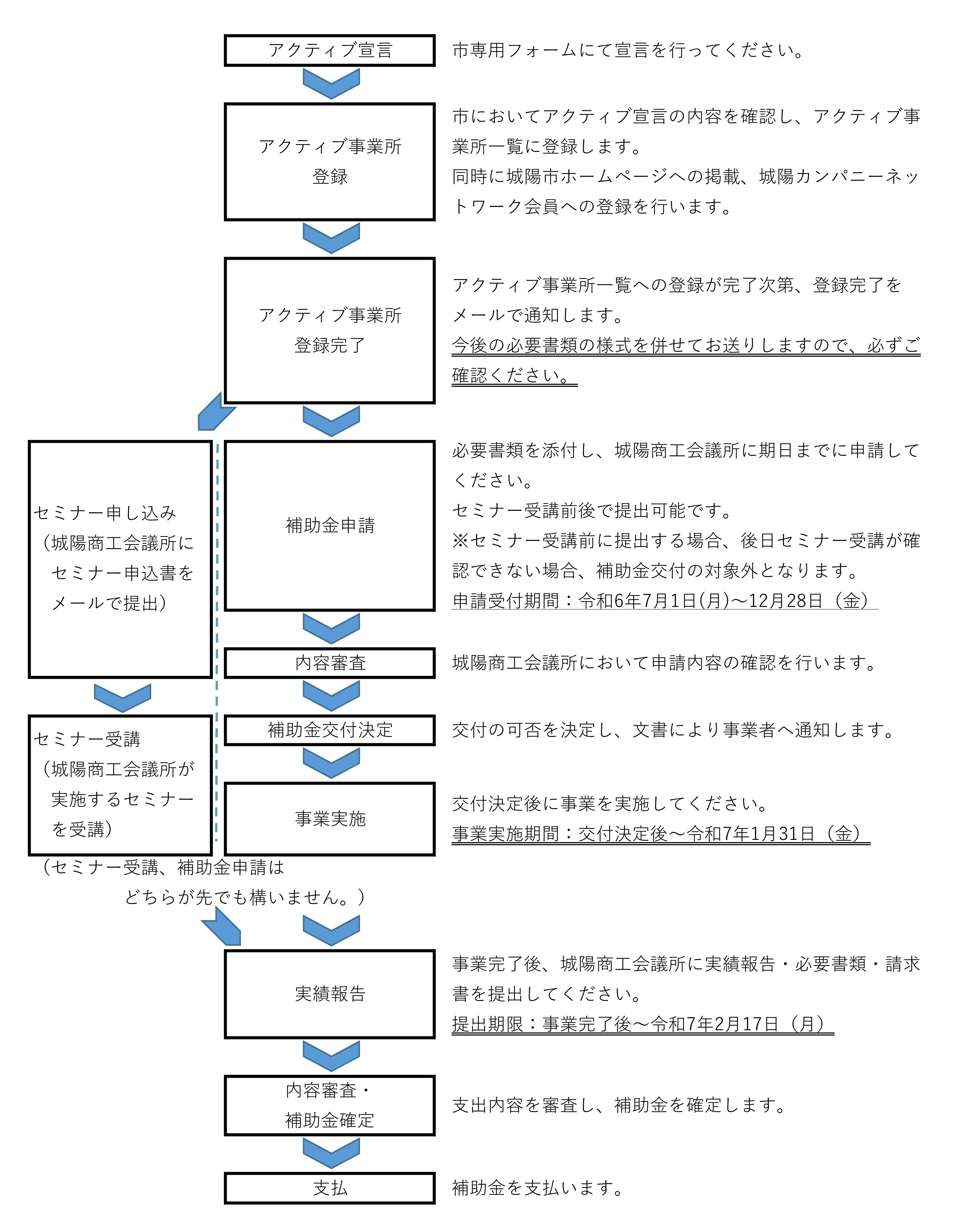 フロー